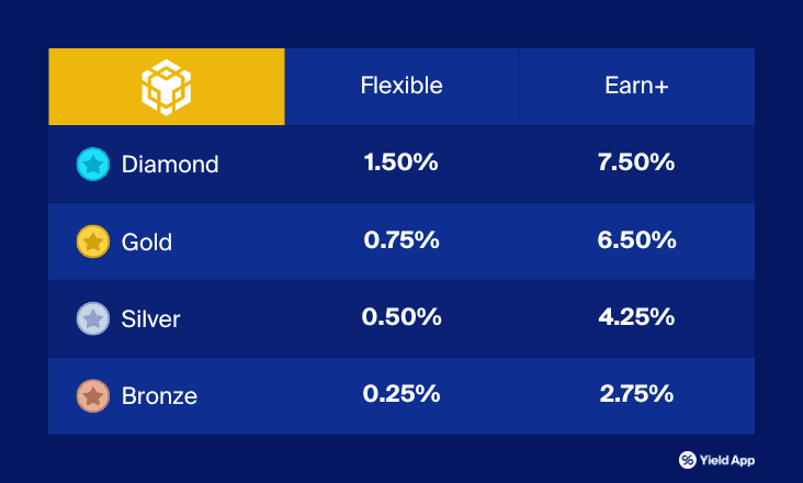 BNB2024Rates.png