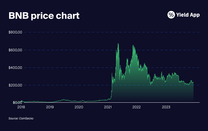 2023_BNB Outlook blog-05.png