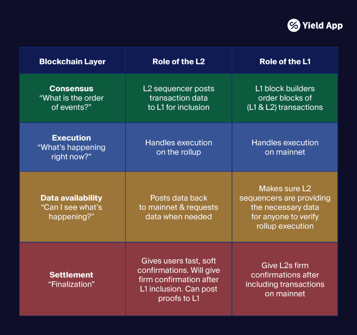 2023_Ethereum EIP-4844 Update-02.png