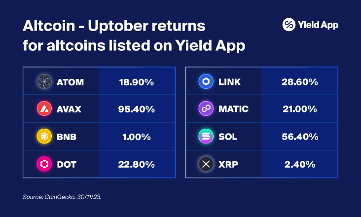 2023_Q4 2023_State of Crypto Report November_blog4.png