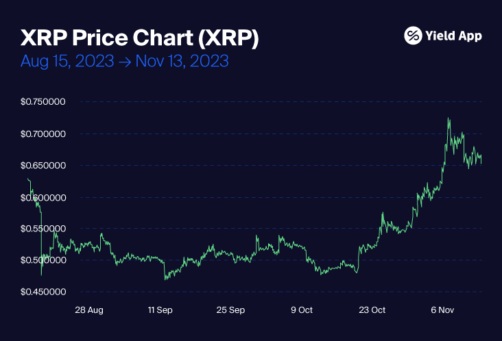 2023_XRP blog-05.png