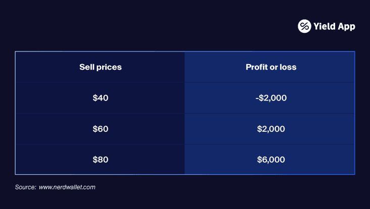 2024_Dollar Cost Averaging Graphics blog-03.png