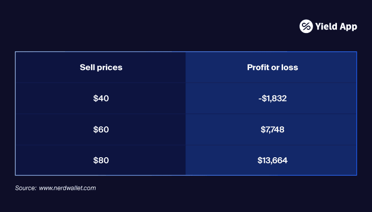 2024_Dollar Cost Averaging Graphics blog-04.png