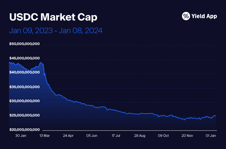 2024_End of Year Crypto blog-03 (1).png