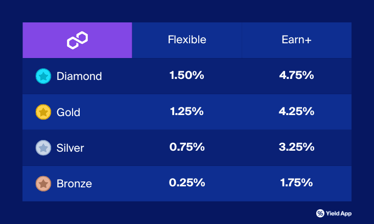 MATIC2024rate.png