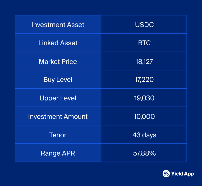 Risks_Rewards_CryptoStructuredProducts_RangeTable.png