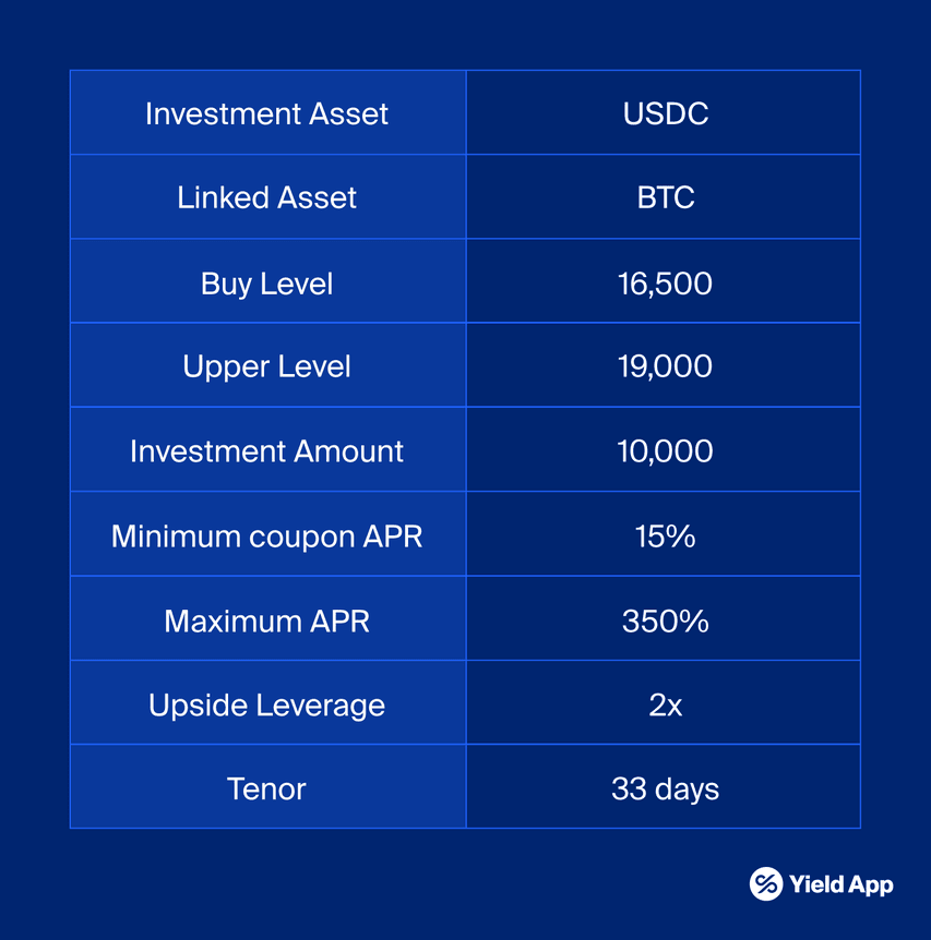 Risks_Rewards_CryptoStructuredProducts_SharkfinTable.png